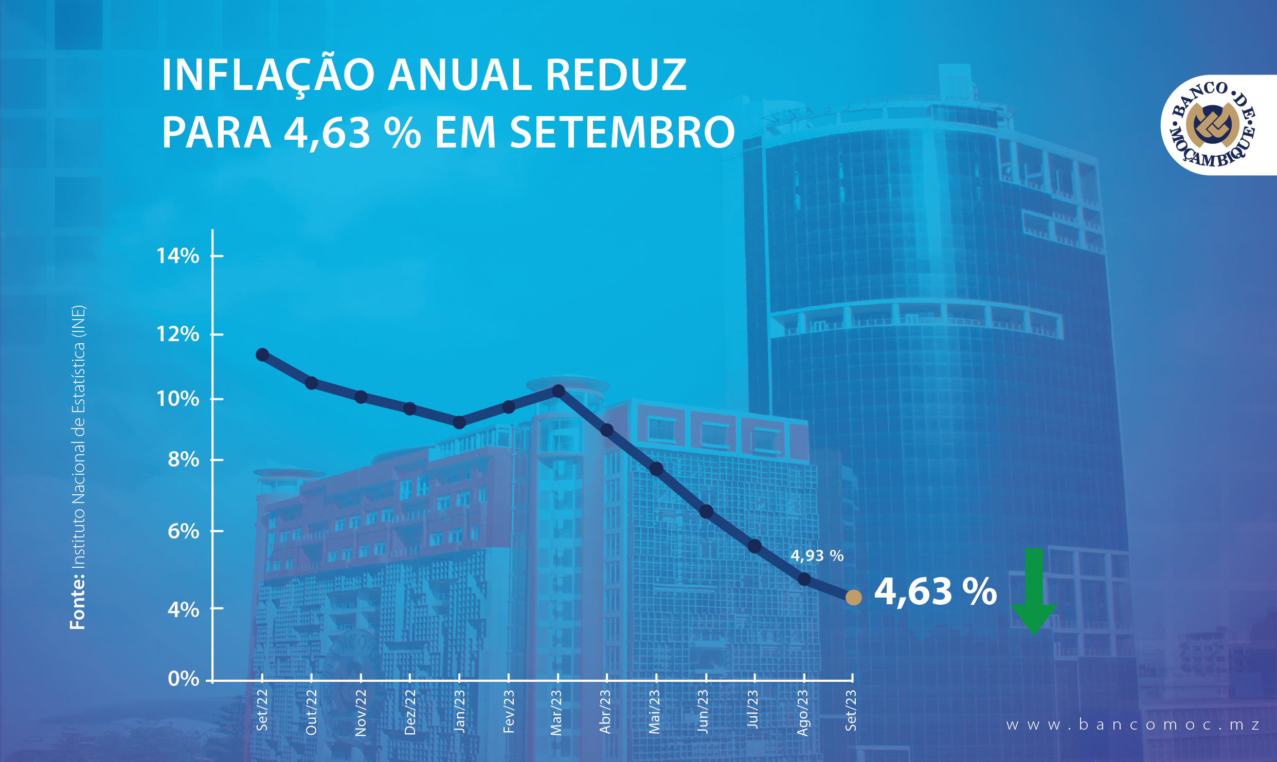 INFLAÇÃO