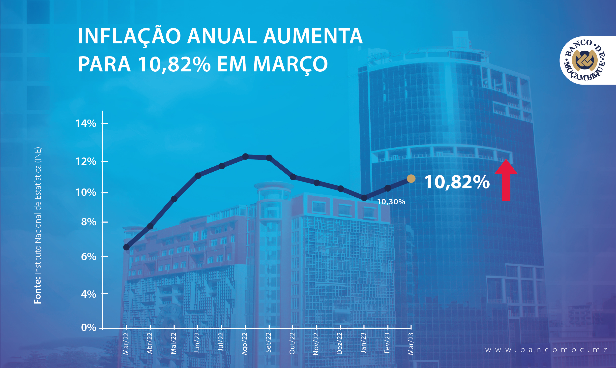 INFLAÇÃO