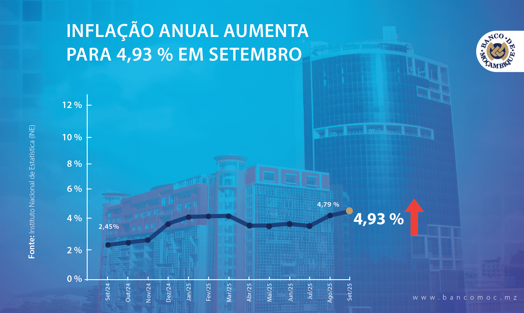 INFLAÇÃO