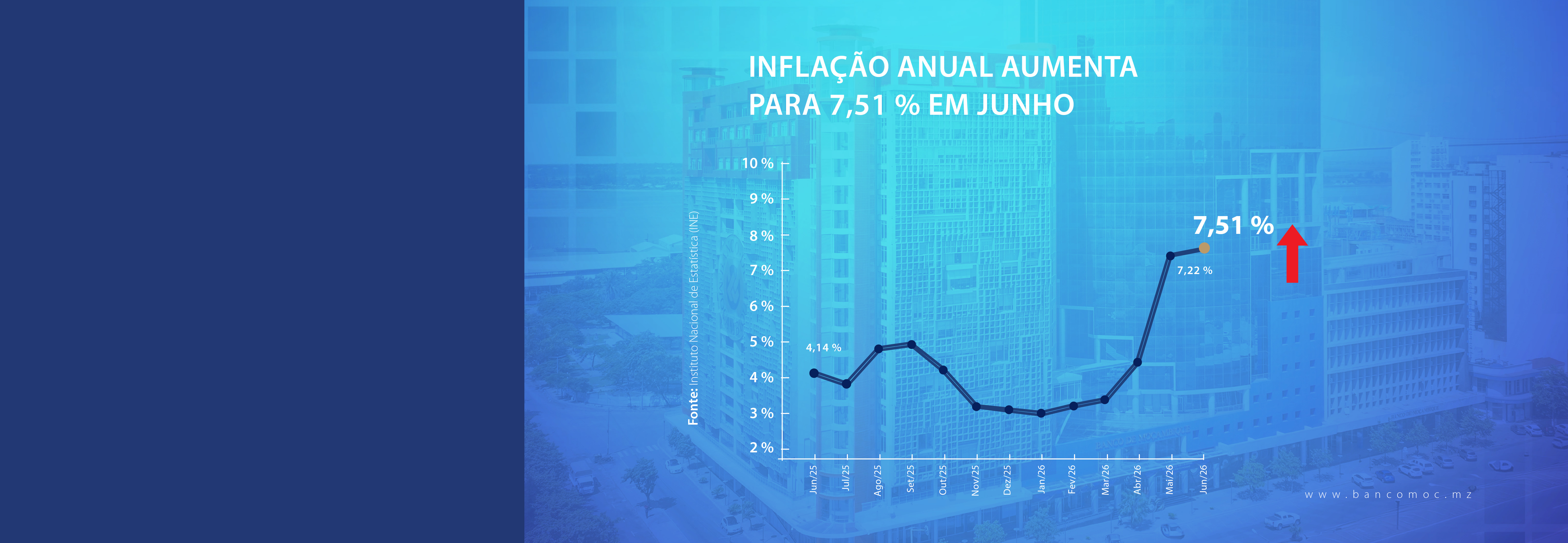 INFLAÇÃO