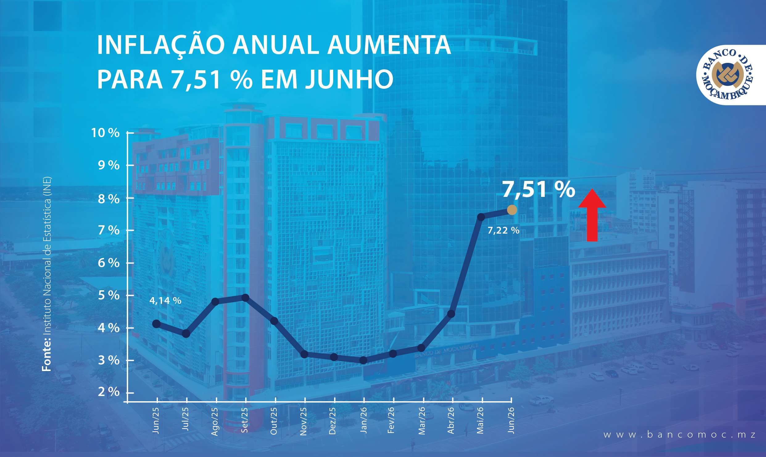 INFLAÇÃO