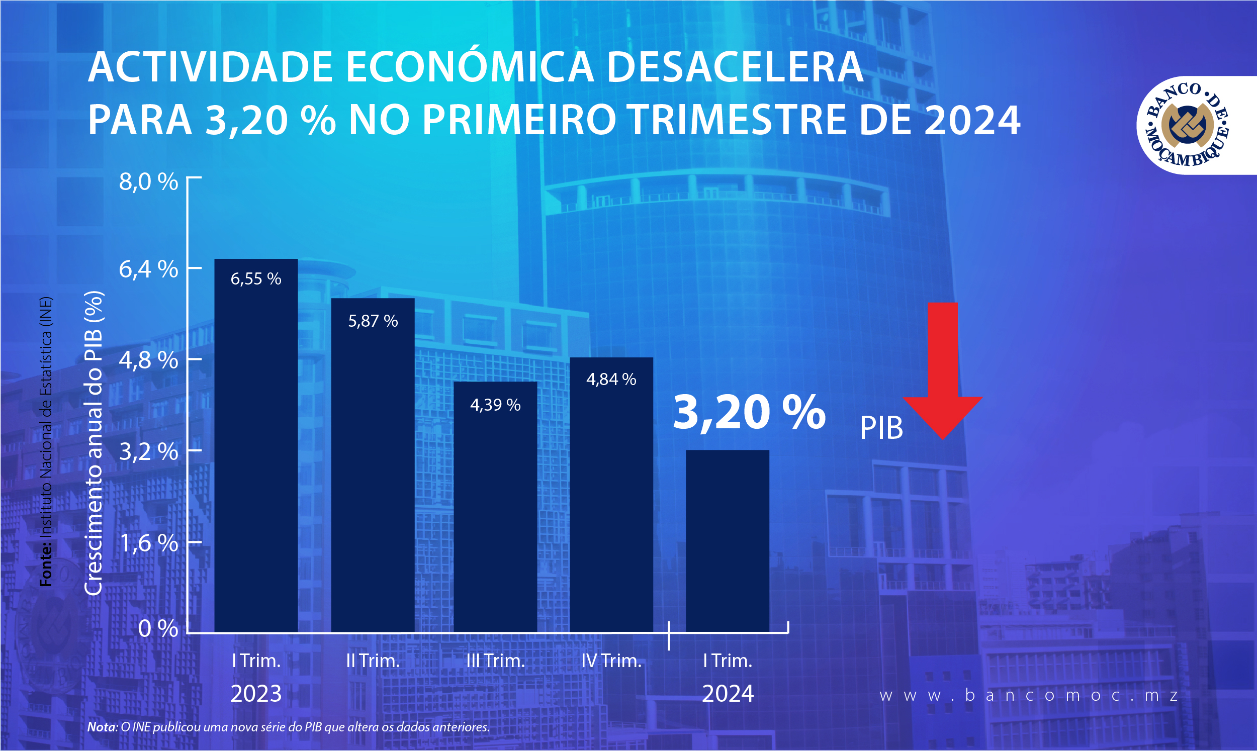 ACTIVIDADE