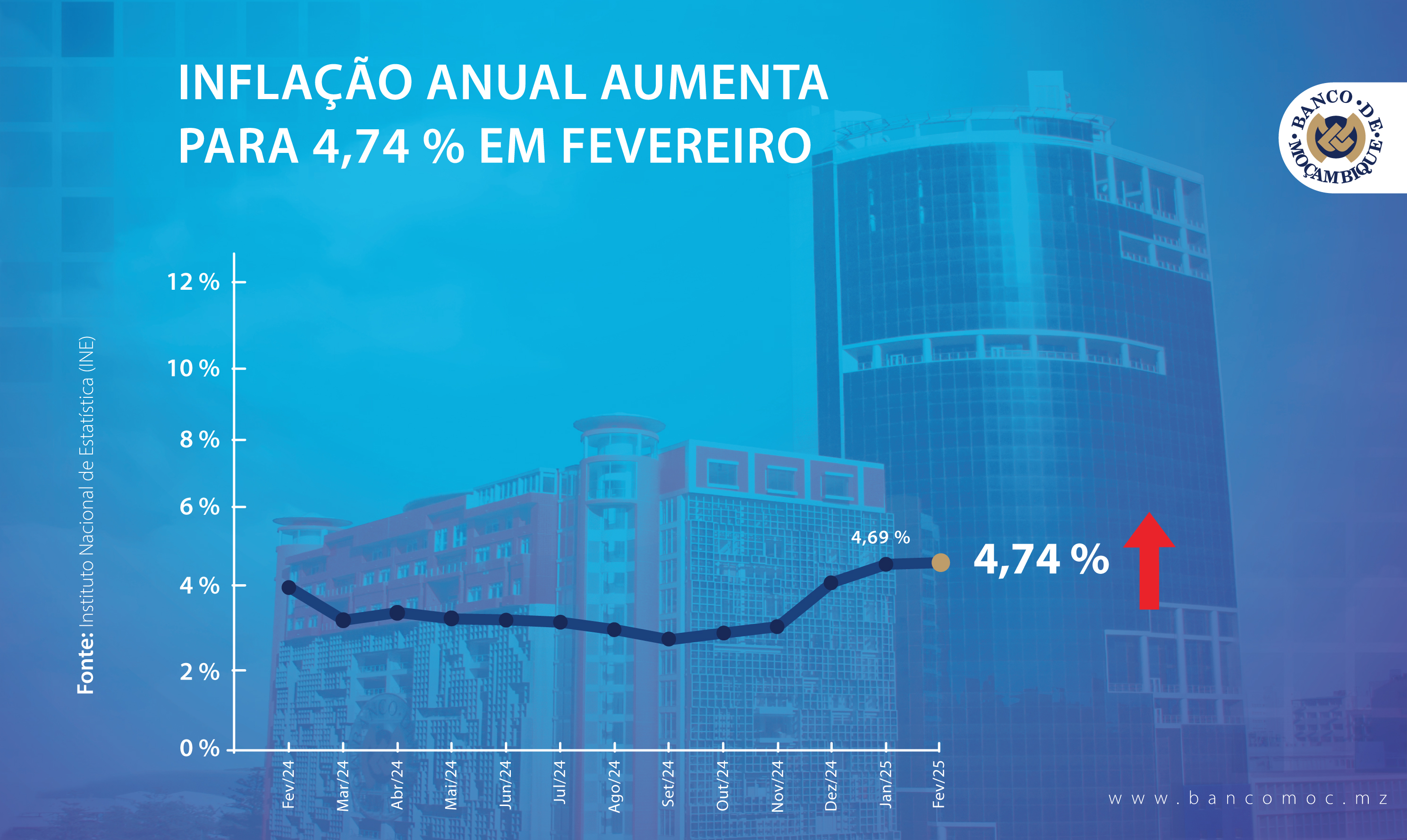 INFLAÇÃO