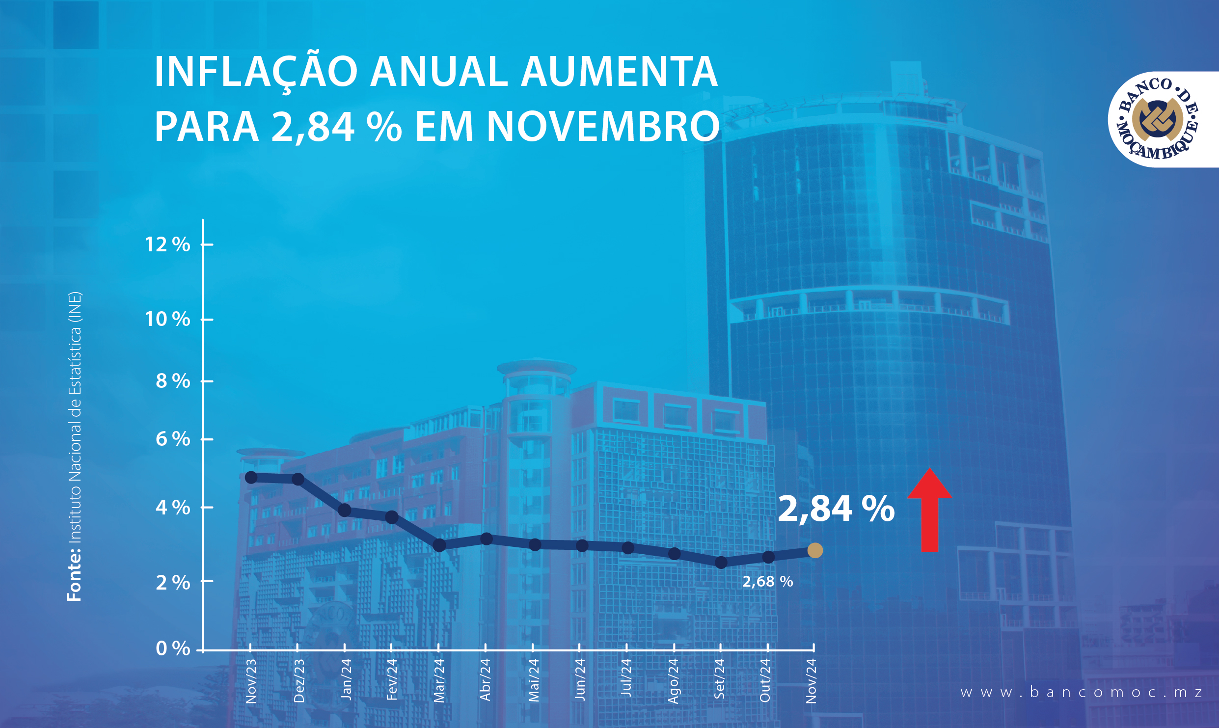 INFLAÇÃO