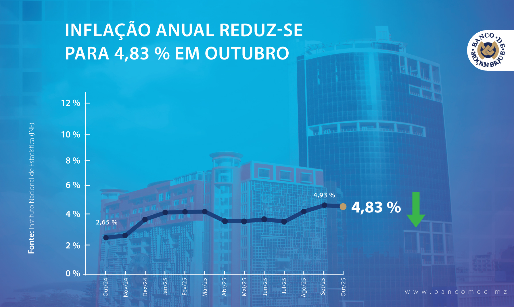 INFLAÇÃO