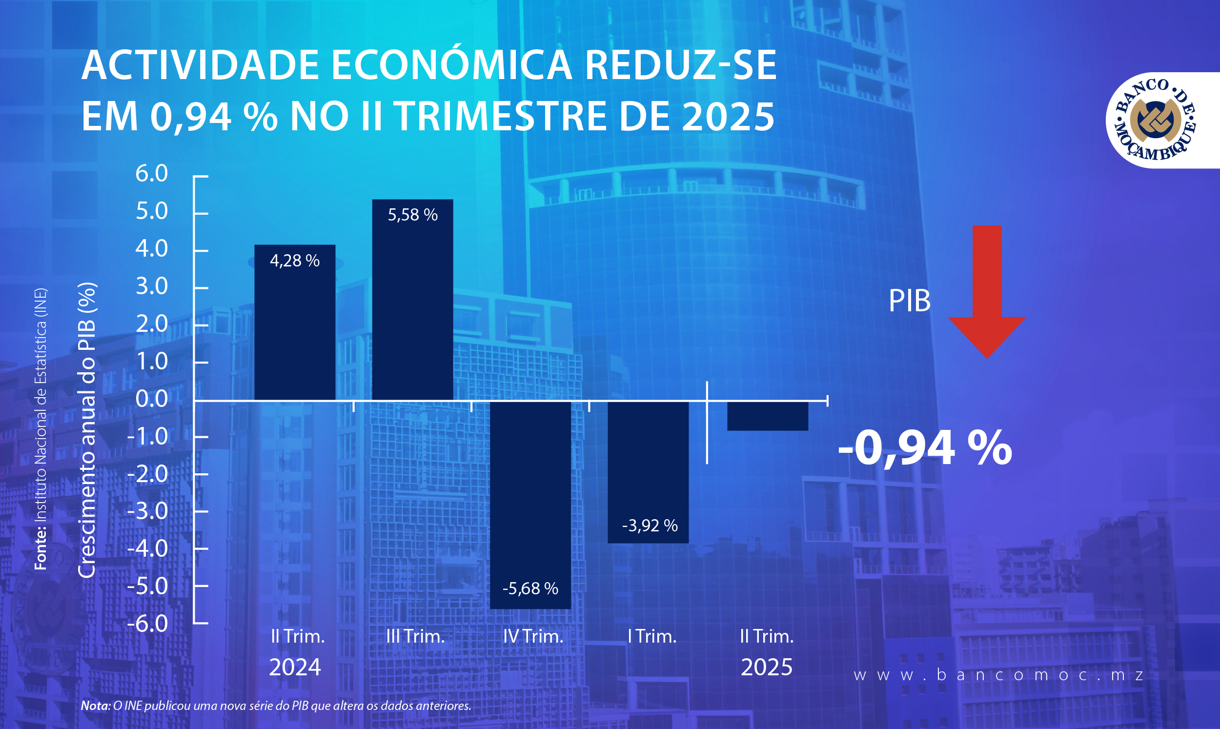 ACTIVIDADE
