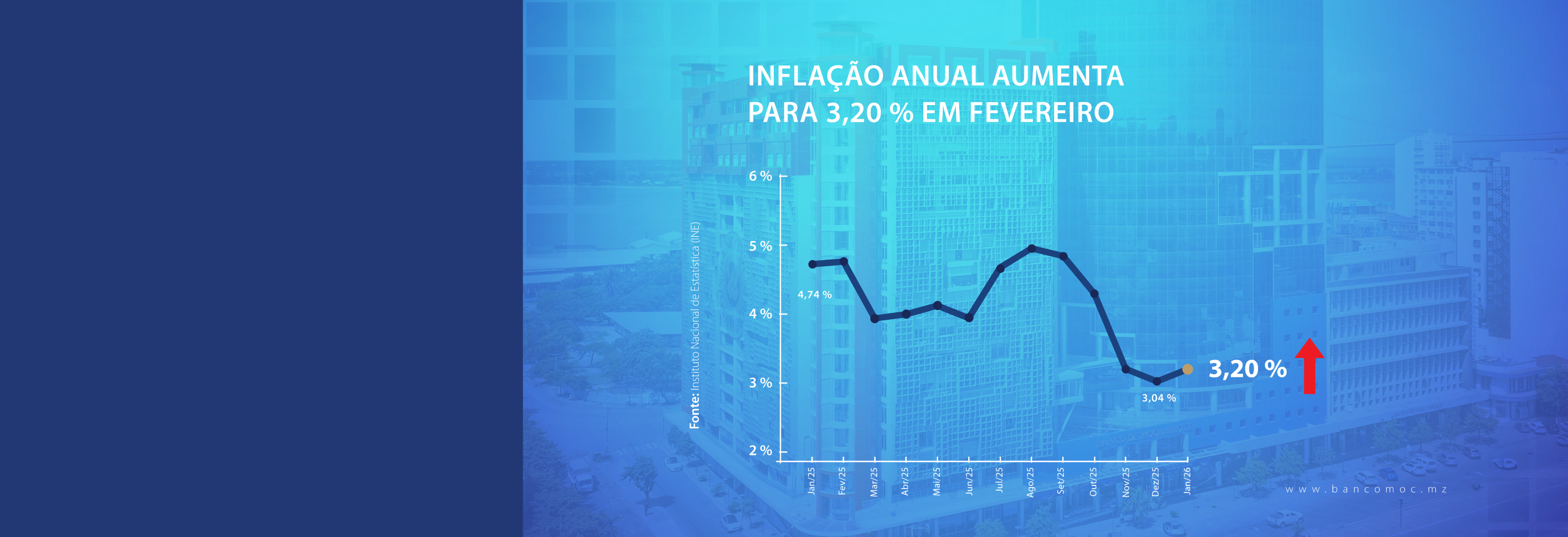 INFLAÇÃO