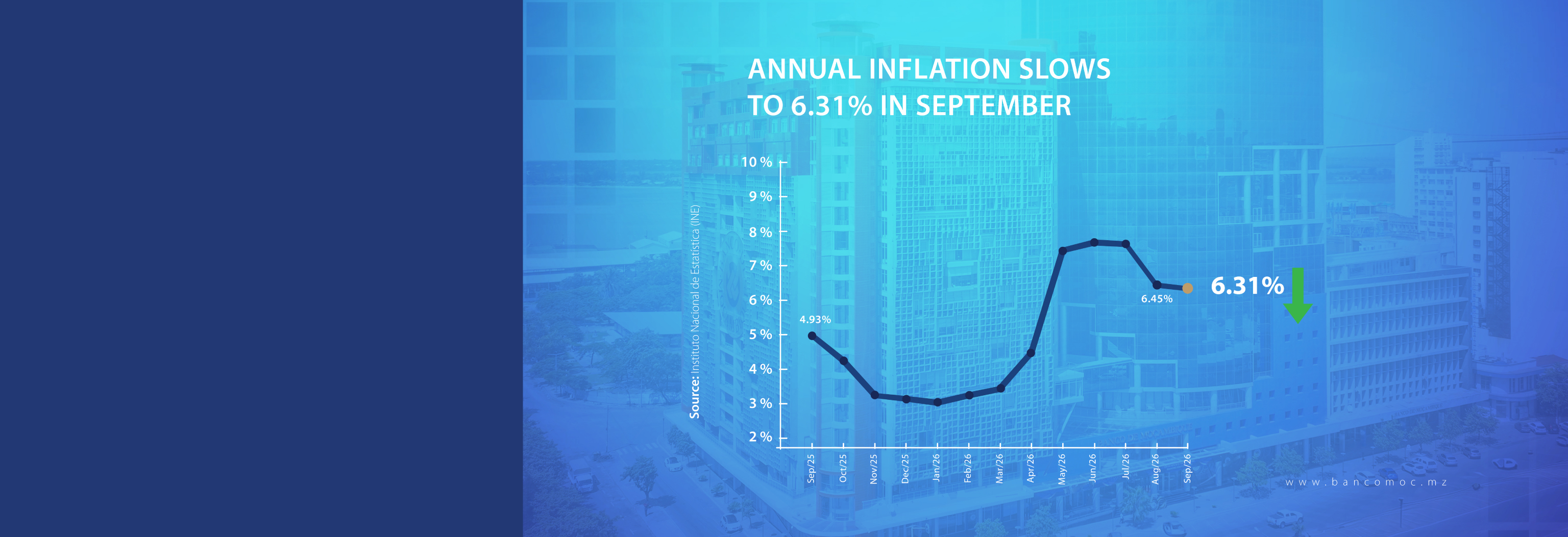 INFLATION