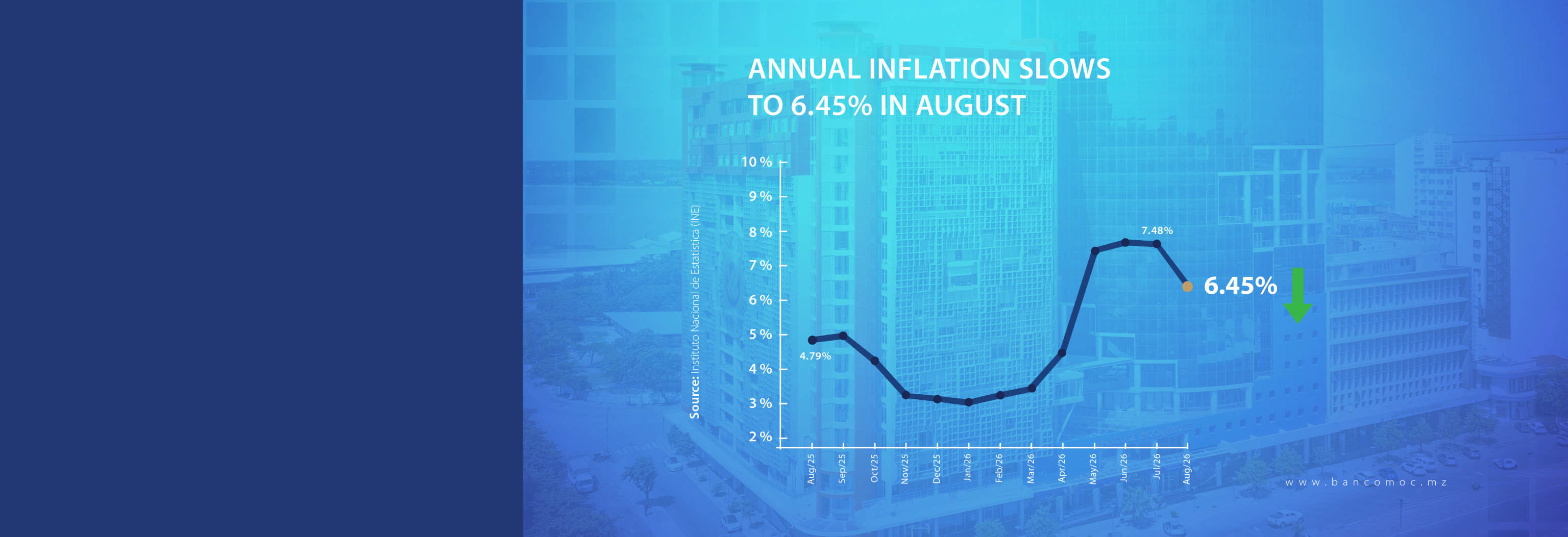 INFLATION