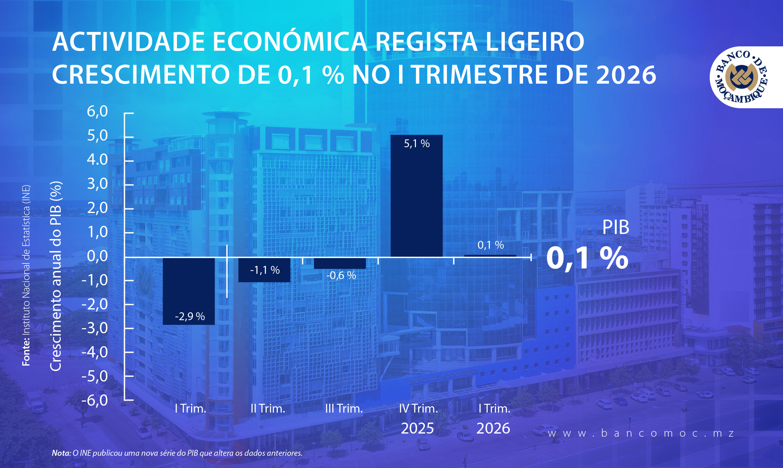 ACTIVIDADE