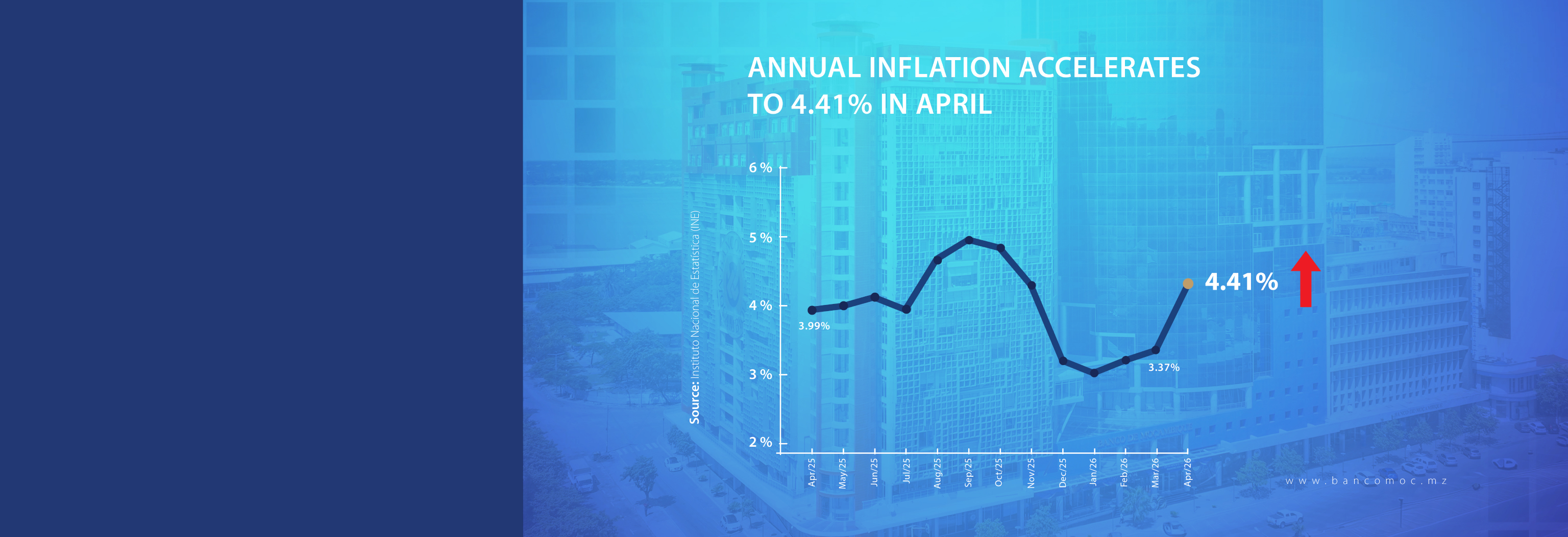 INFLATION