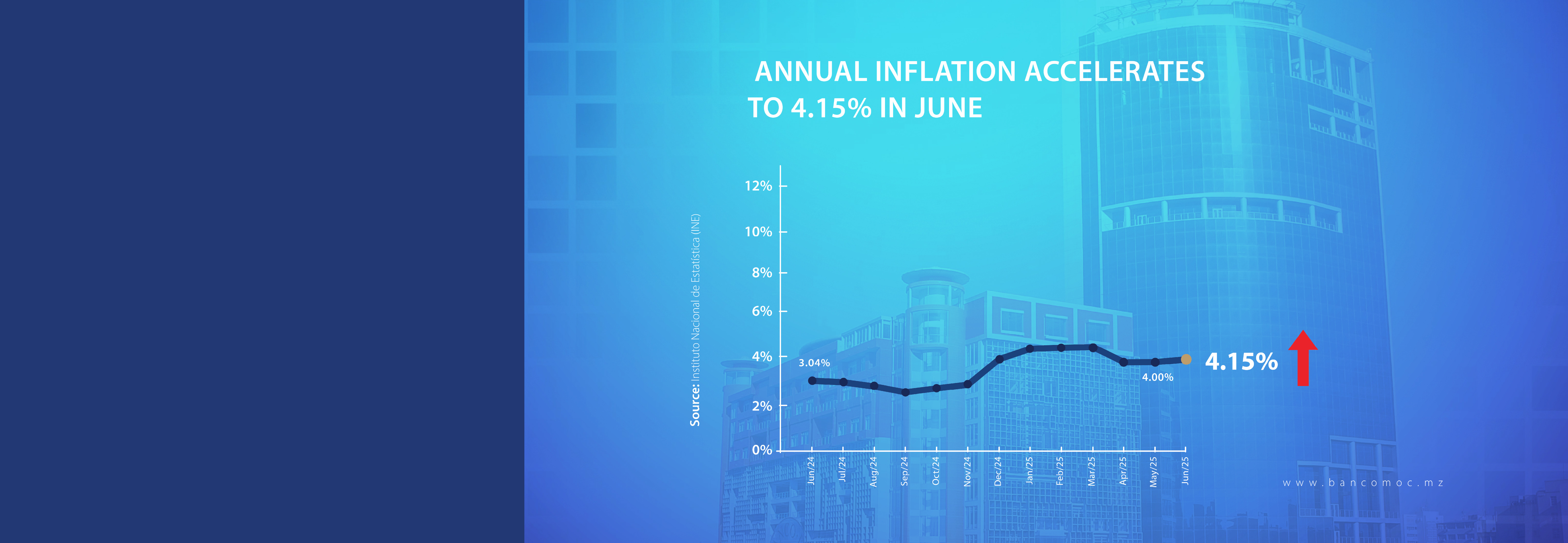 INFLATION