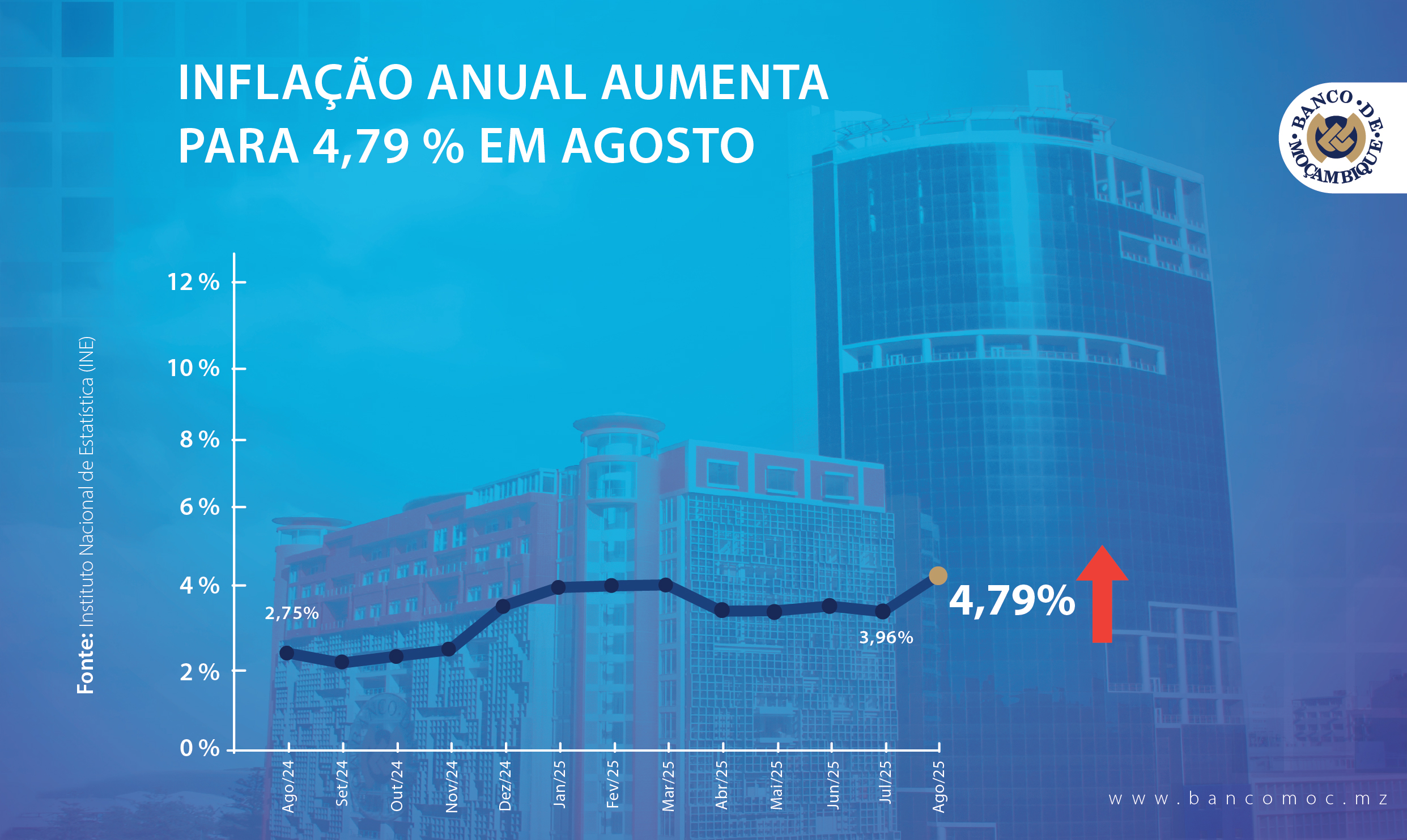 INFLAÇÃO