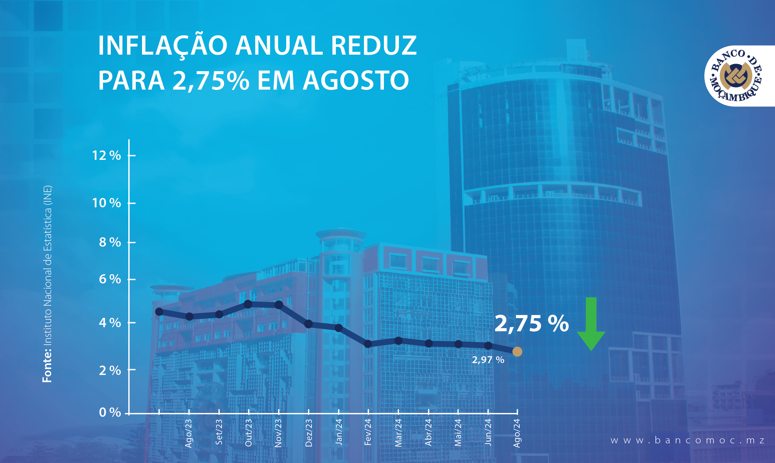 INFLAÇÃO