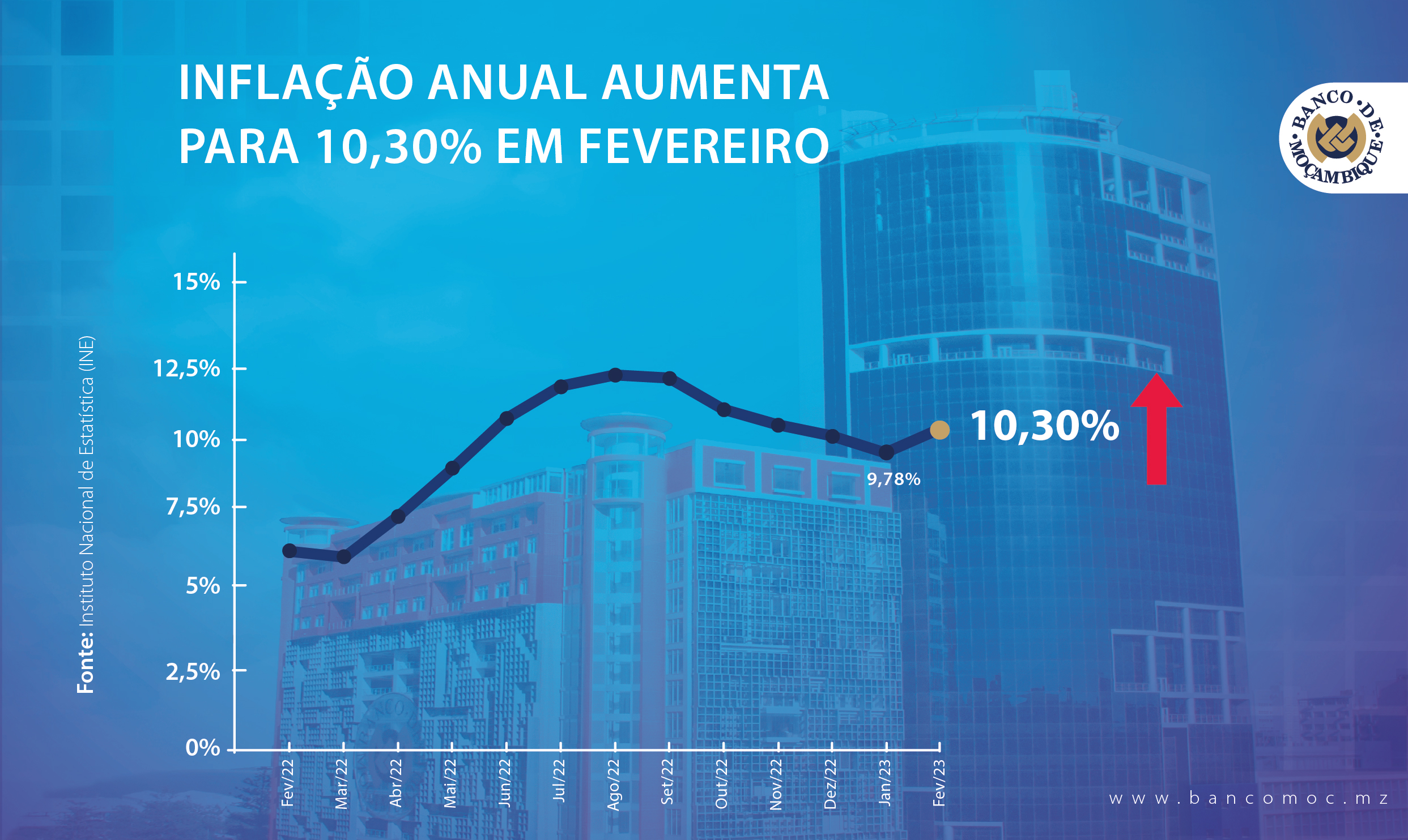 INFLAÇÃO