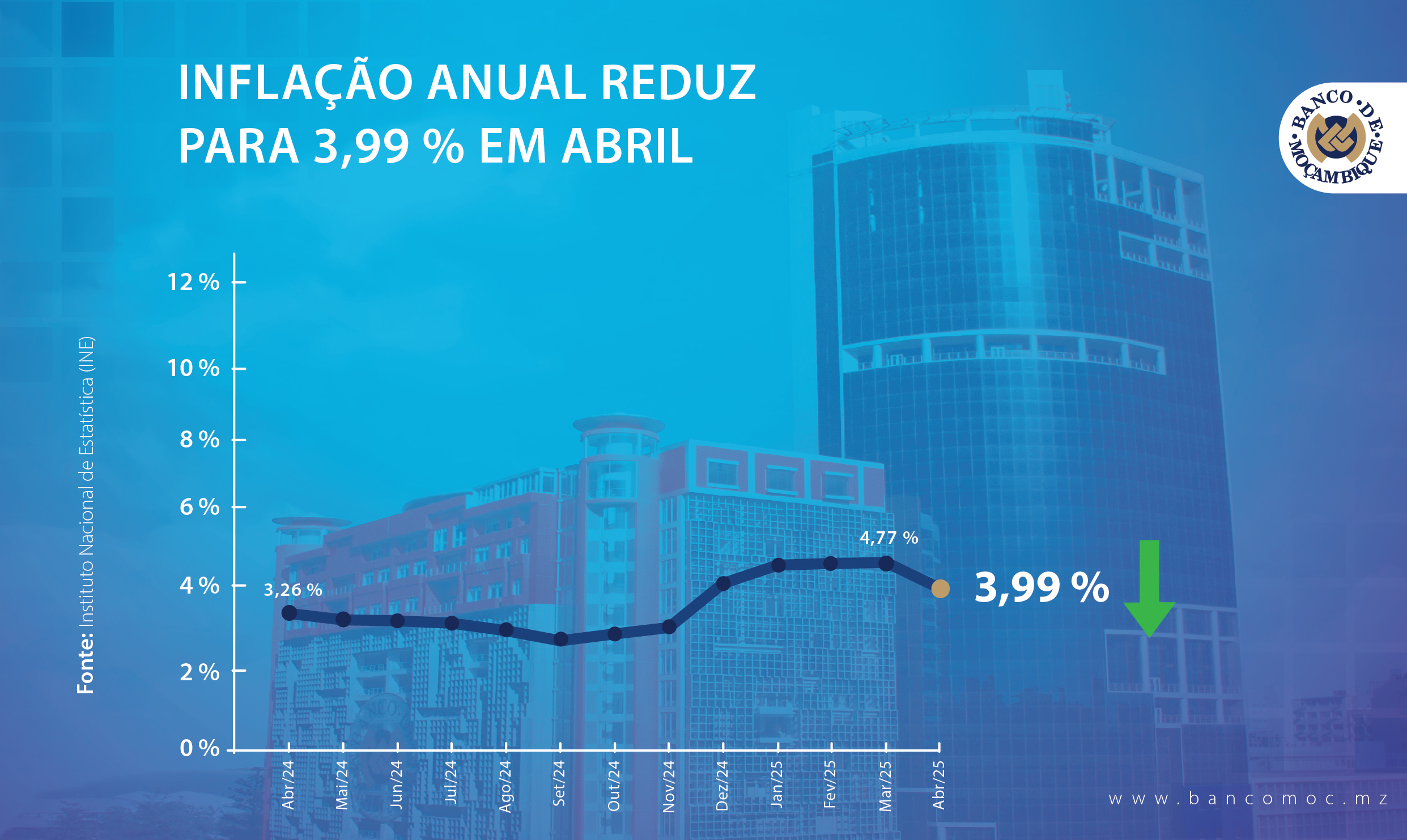 INFLAÇÃO