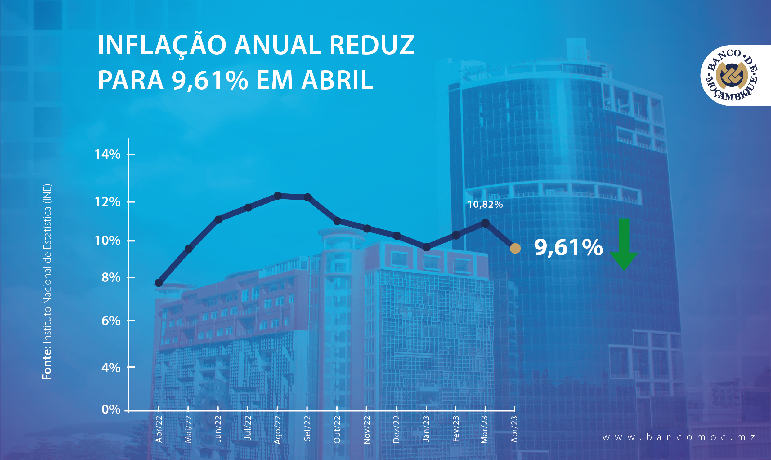 INFLAÇÃO