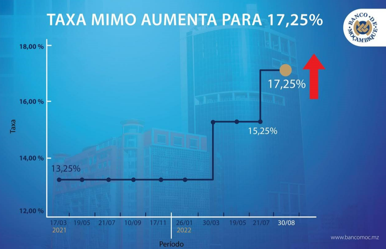 TAXA