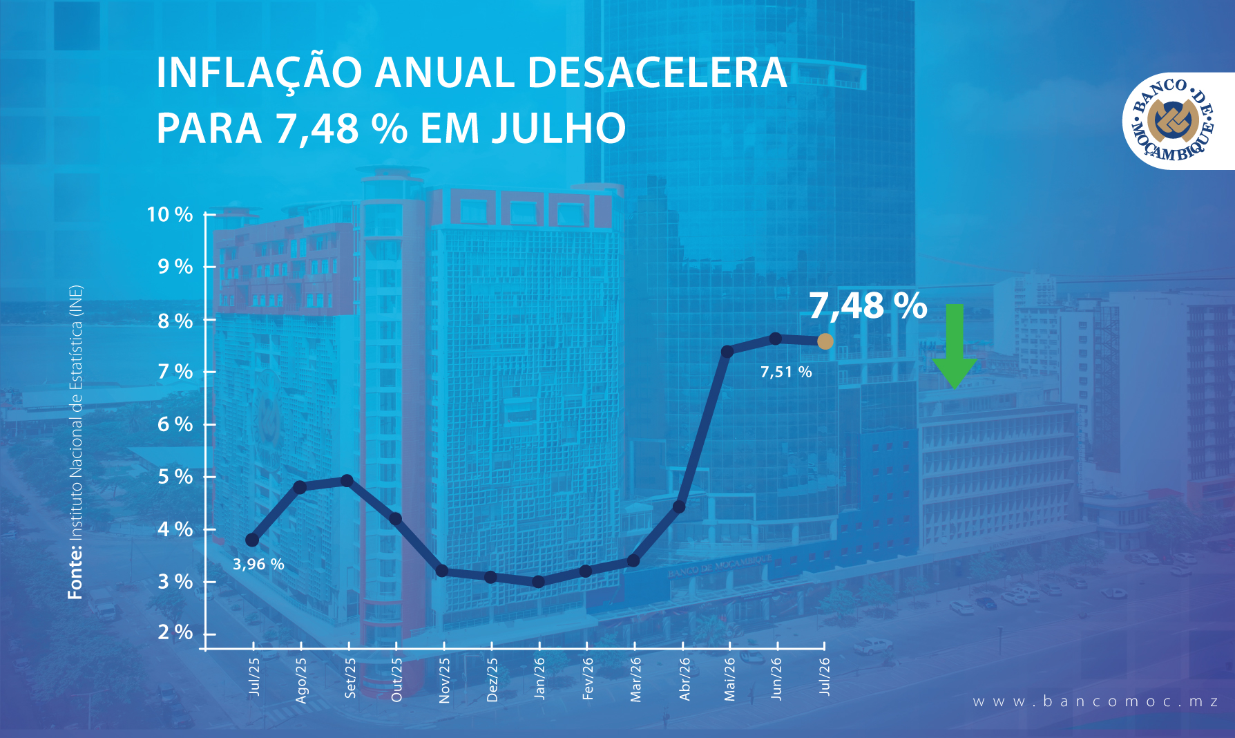 INFLAÇÃO