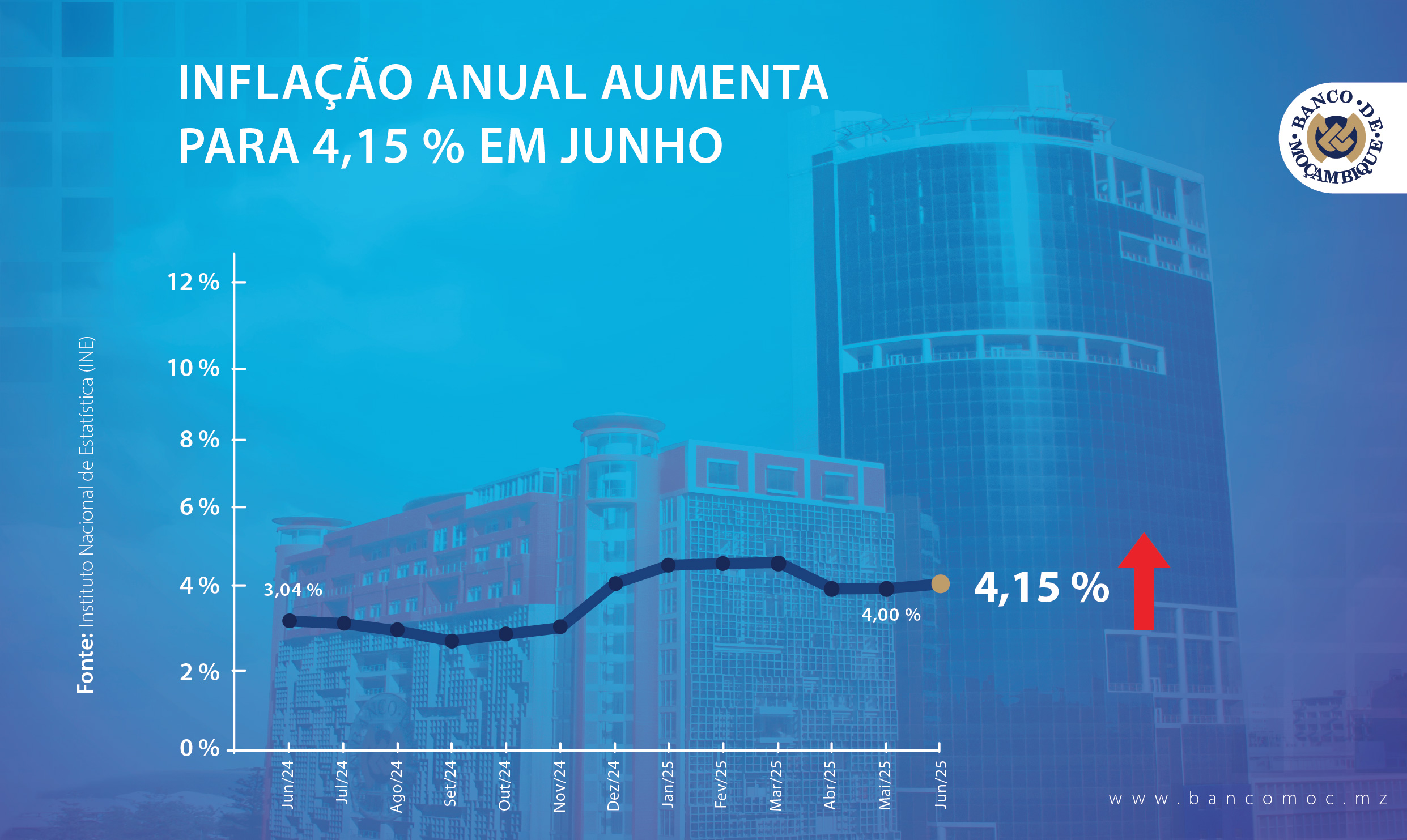 INFLAÇÃO