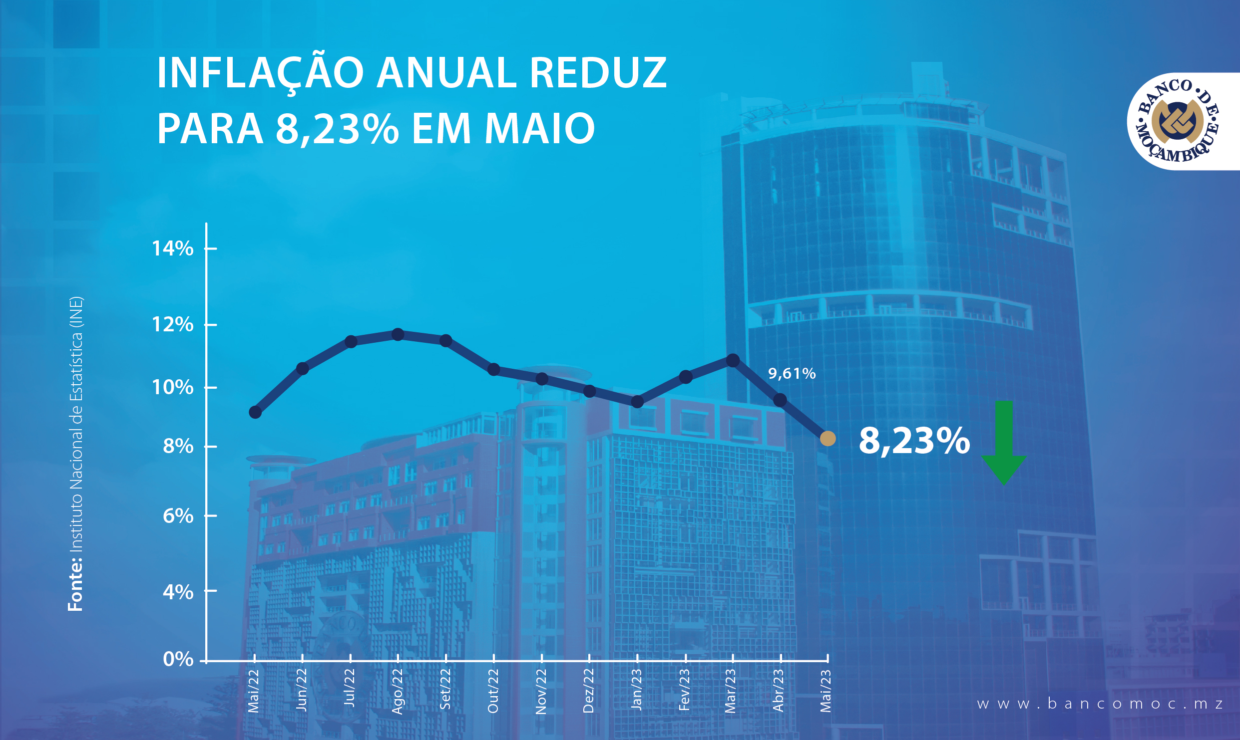 INFLAÇÃO