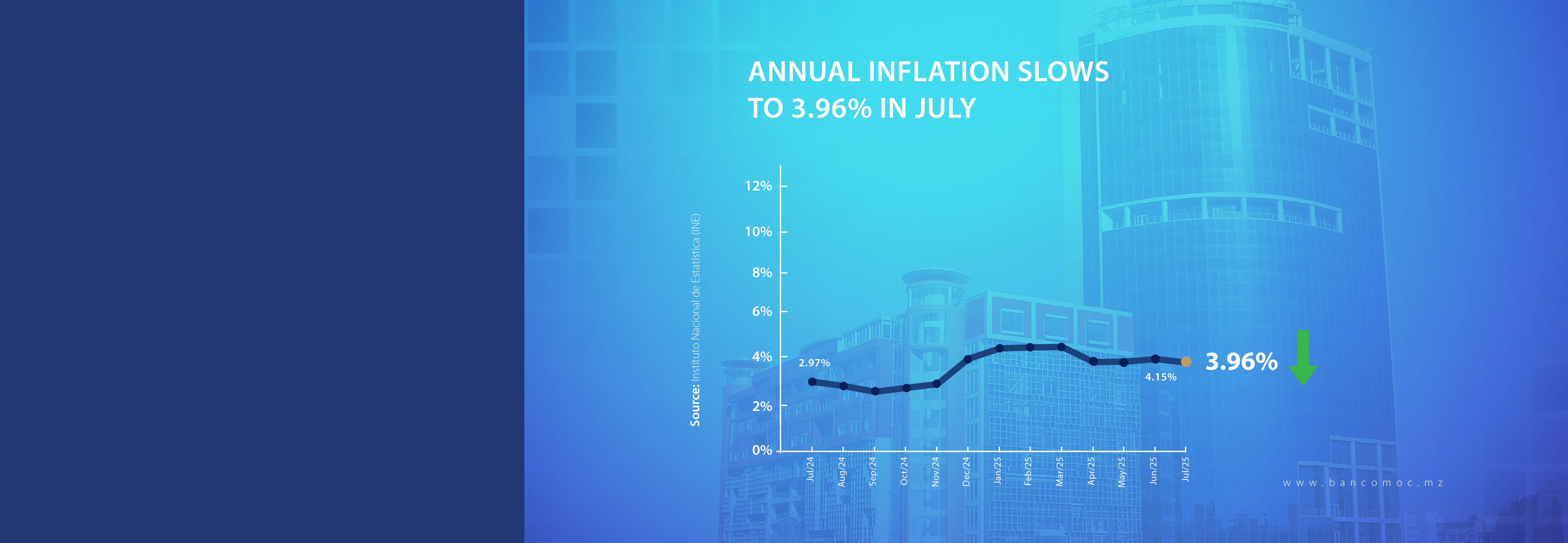 INFLATION
