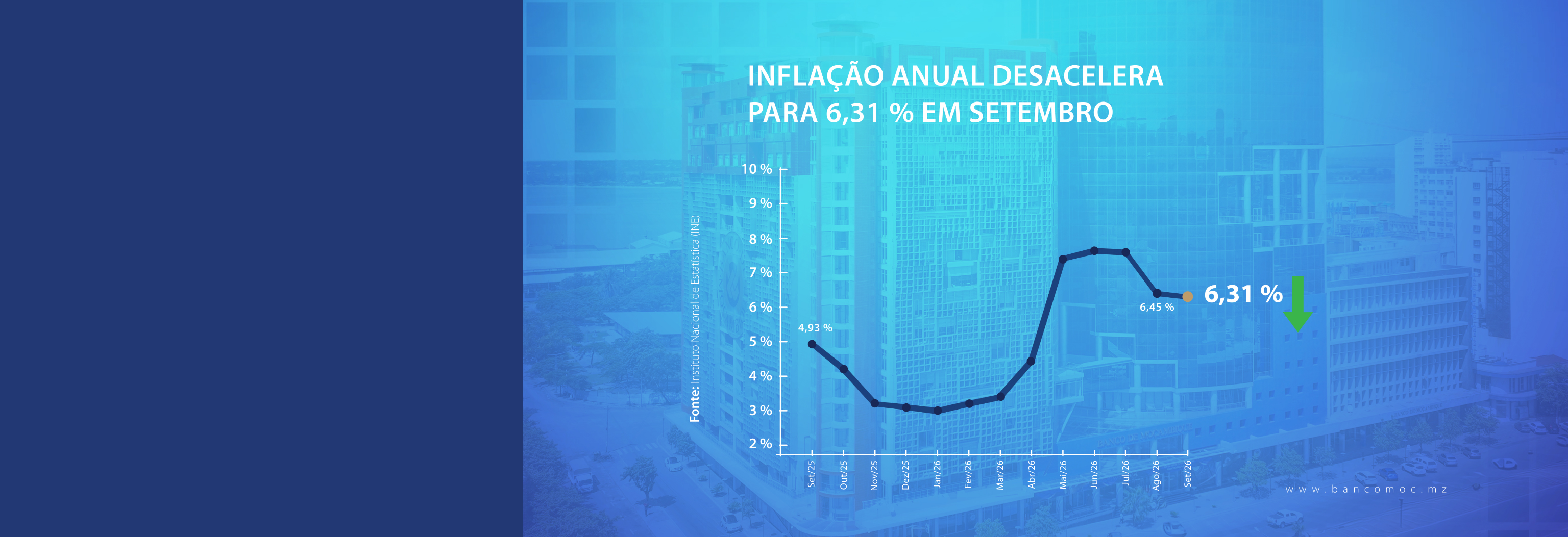 INFLAÇÃO