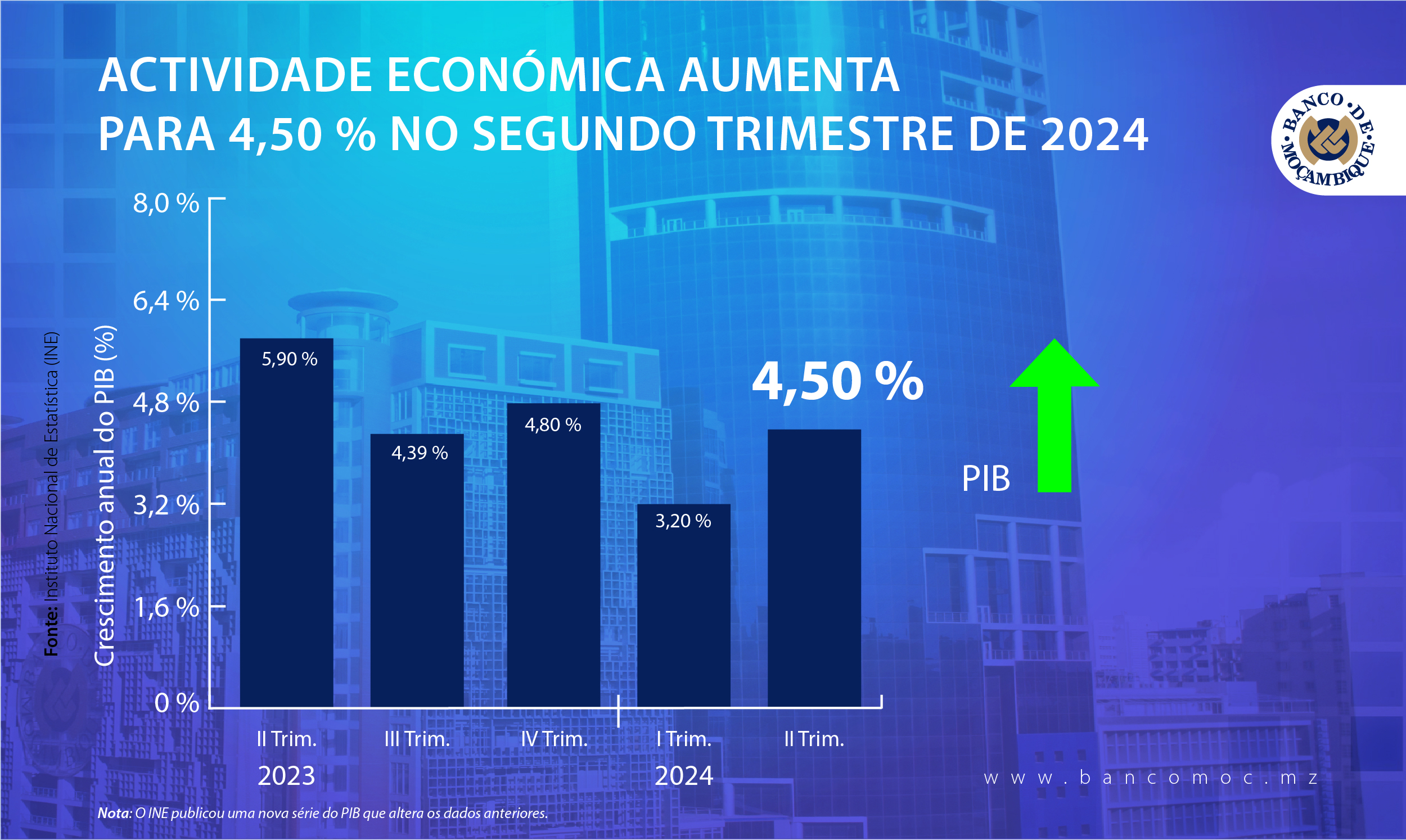 ACTIVIDADE