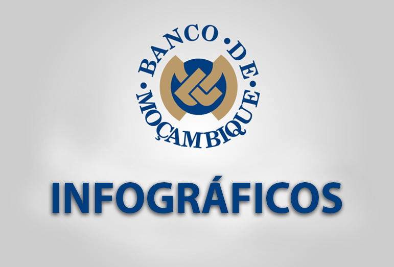 Banco de Notícias